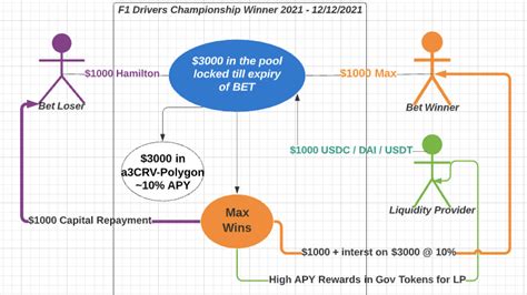 lossless betting